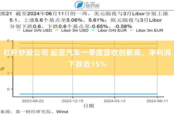 杠杆炒股公司 起亚汽车一季度营收创新高，净利润下跌近15%