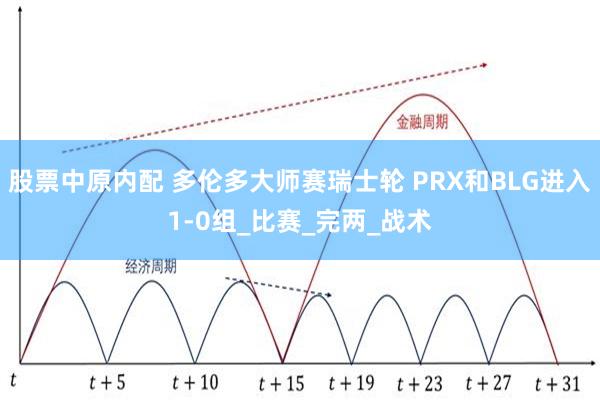 股票中原内配 多伦多大师赛瑞士轮 PRX和BLG进入1-0组_比赛_完两_战术
