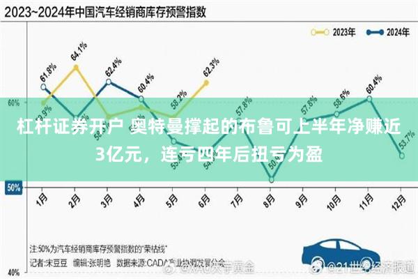 杠杆证券开户 奥特曼撑起的布鲁可上半年净赚近3亿元，连亏四年后扭亏为盈
