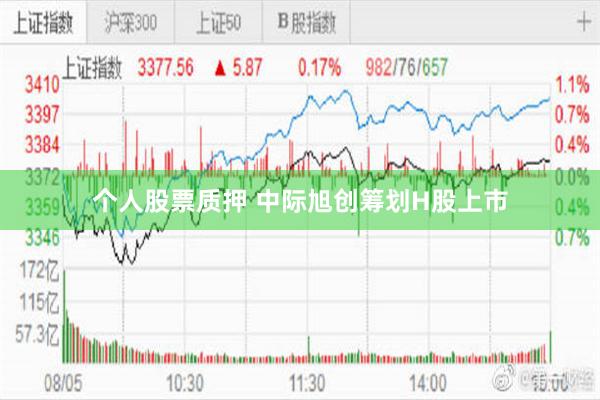 个人股票质押 中际旭创筹划H股上市